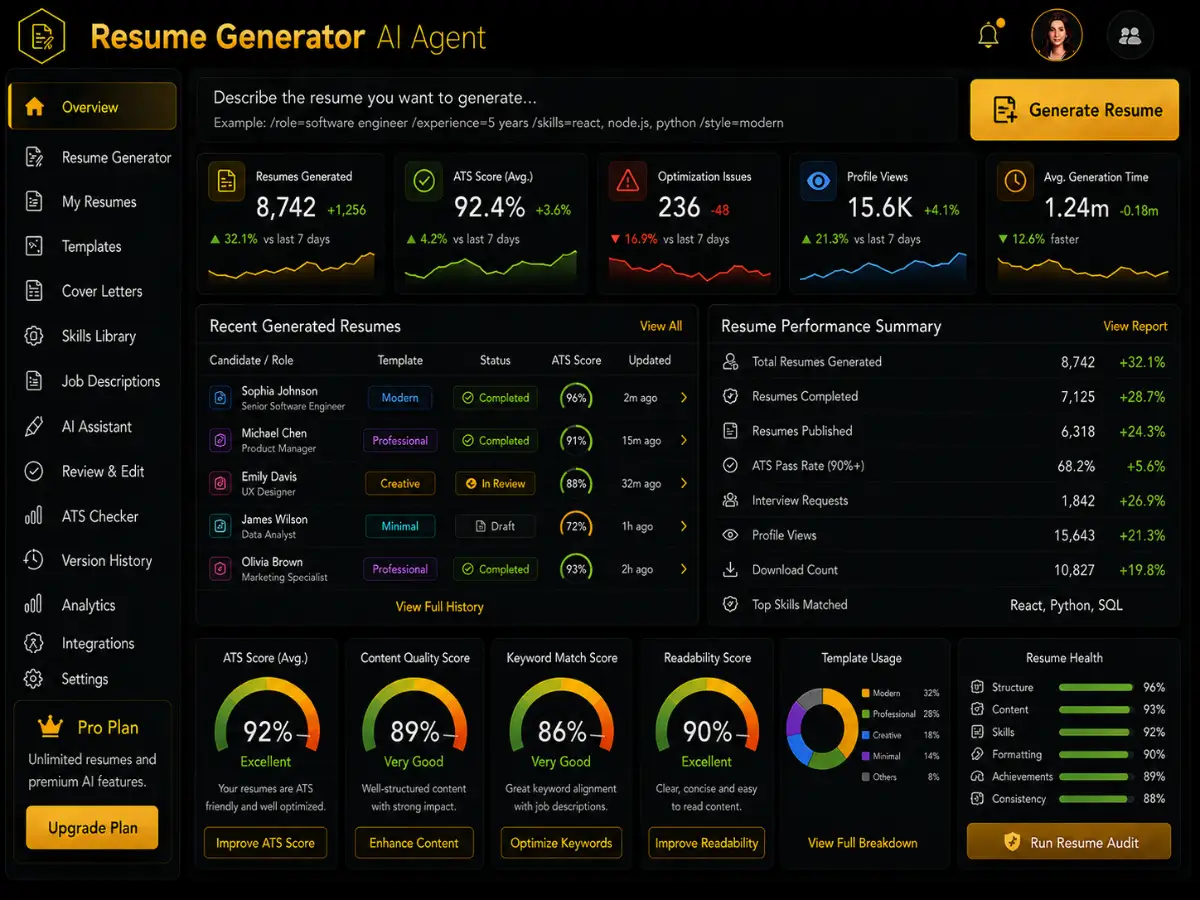 airesumegenerator.app AI resume generator app — training dashboard preview
